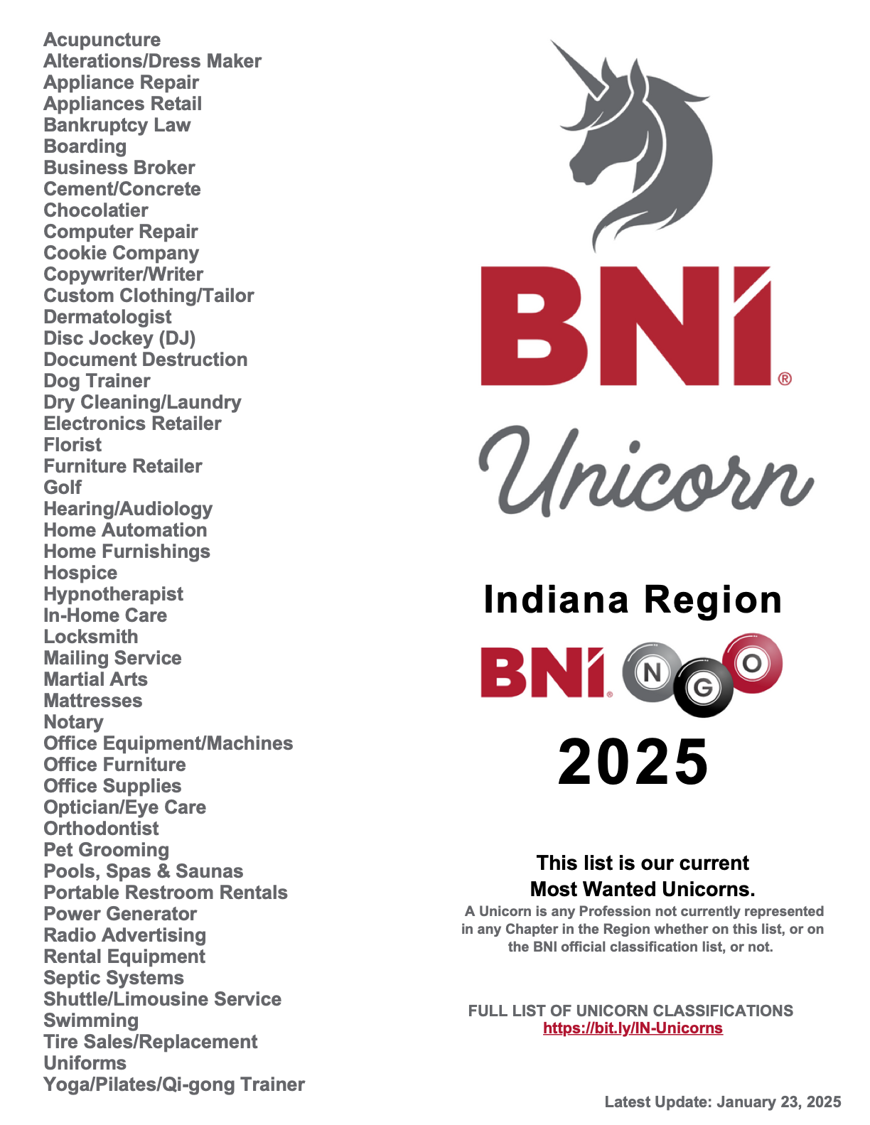 BNIngo 2025 Unicorn Classifications List